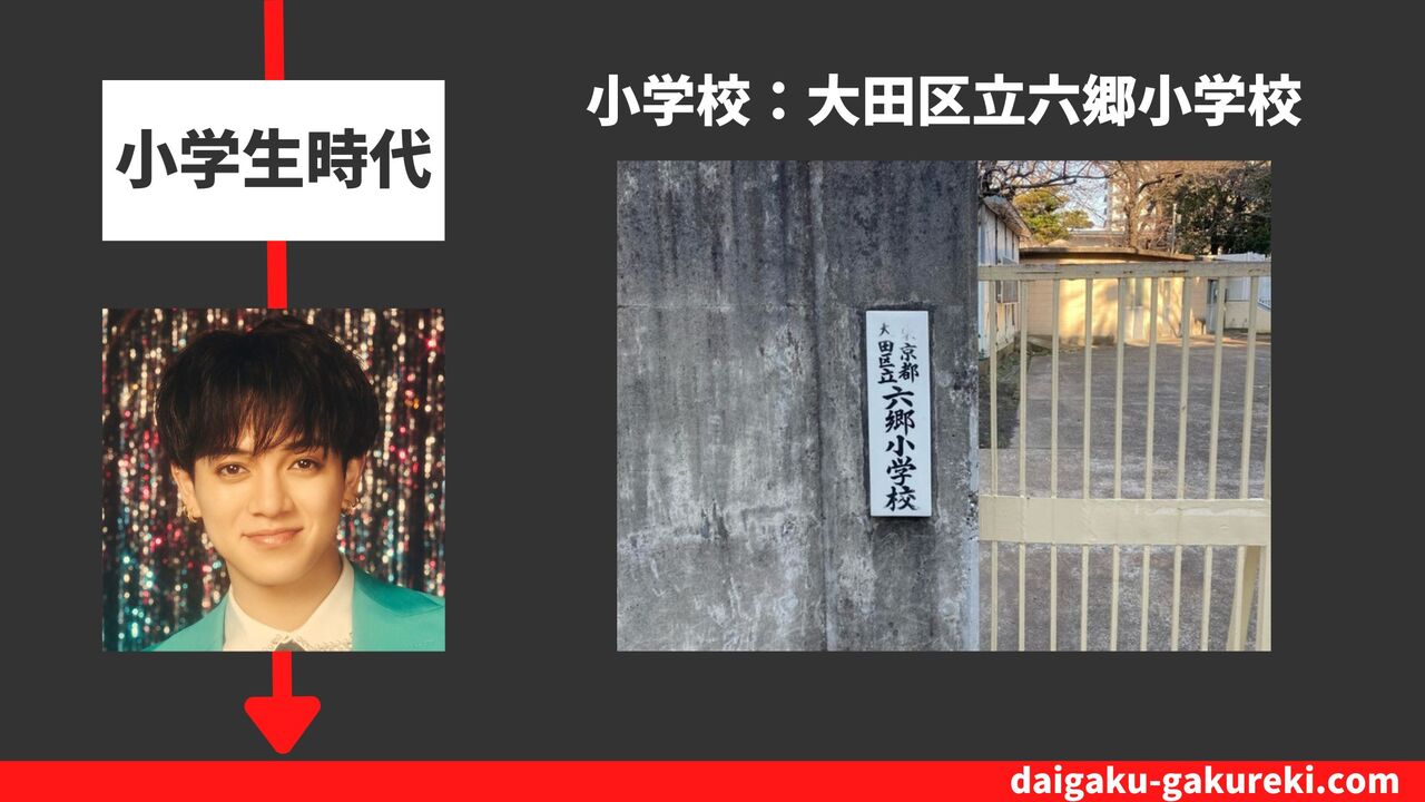 宮近海斗の小学校：大田区立六郷小学校