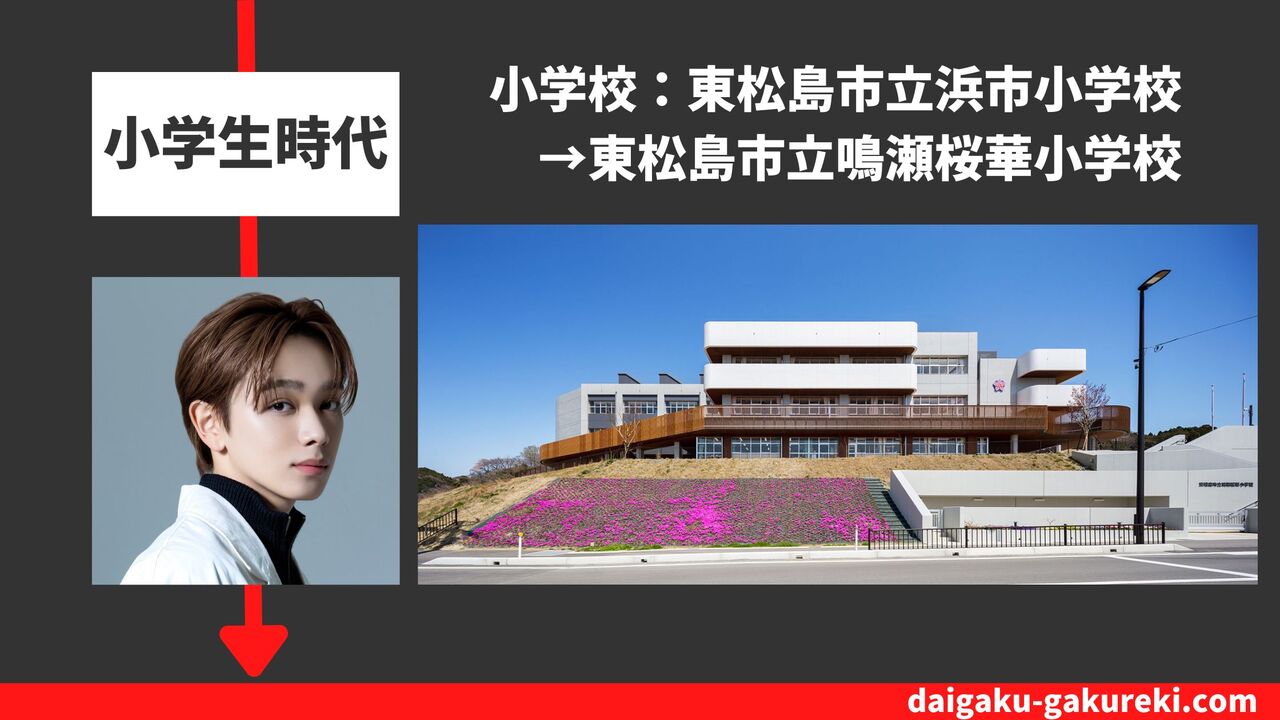 宮世琉弥の小学校：東松島市立浜市小学校　※現在は東松島市立鳴瀬桜華小学校