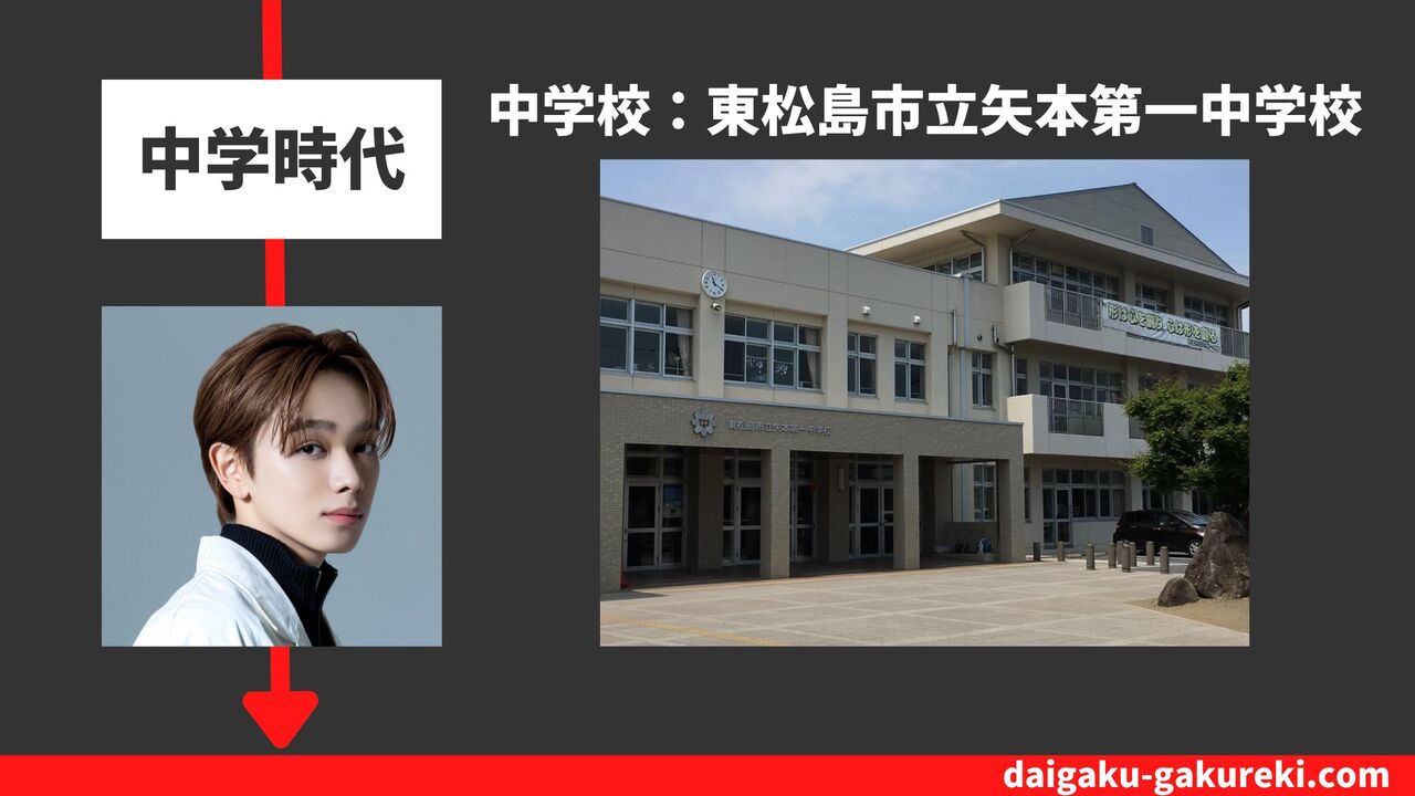 宮世琉弥の中学校：東松島市立矢本第一中学校