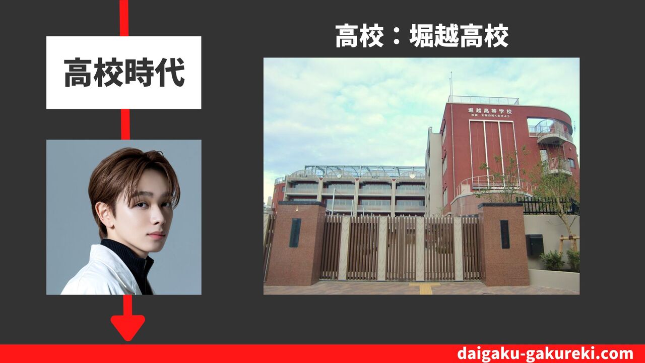 宮世琉弥の高校：堀越高校