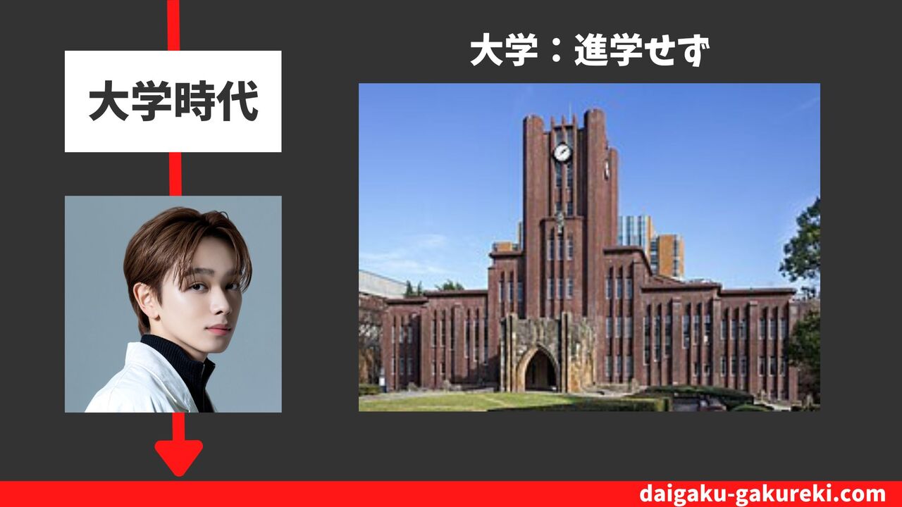 宮世琉弥の大学：進学せず