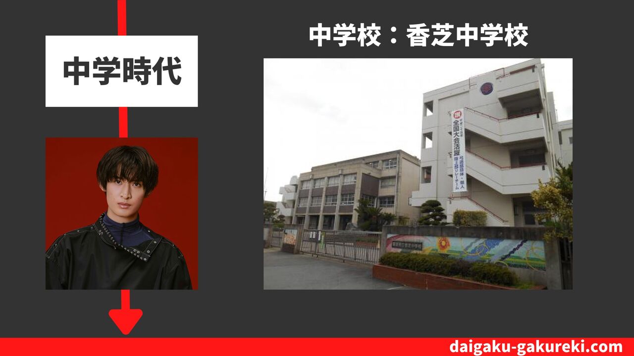 向井康二の中学校：香芝市立香芝中学校