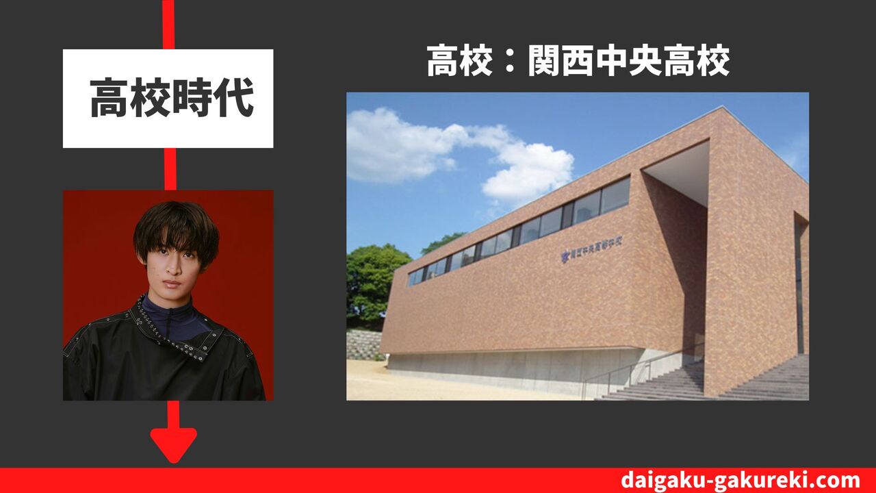 向井康二の高校：関西中央高校(2024年3月で休校)