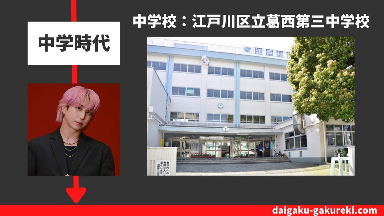佐久間大介の中学校：江戸川区立葛西第三中学校