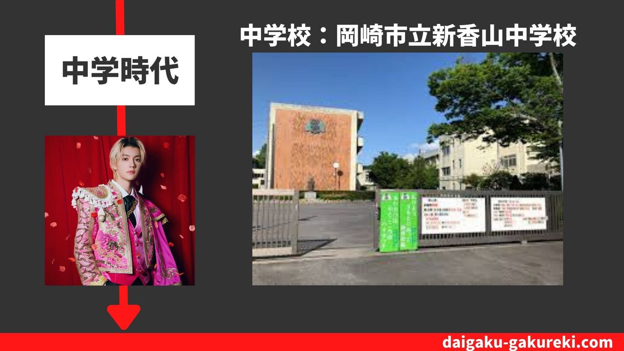 佐野勇斗の中学校：岡崎市立新香山中学校