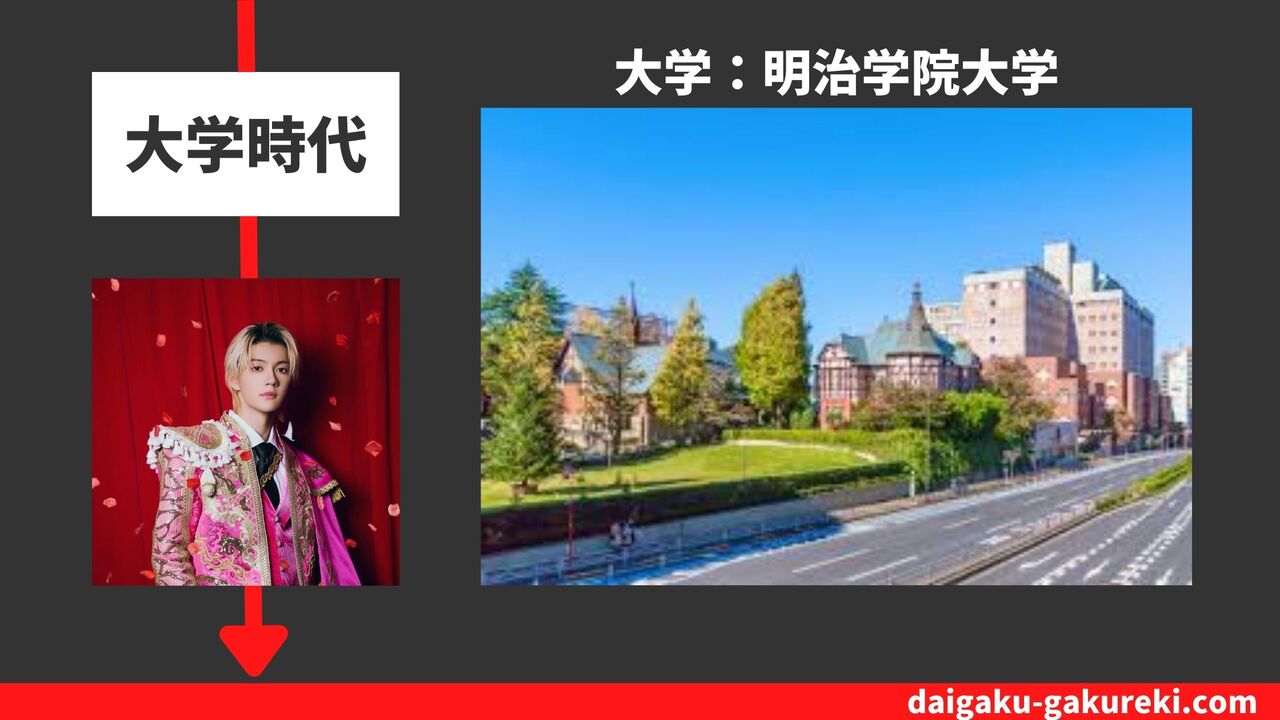佐野勇斗の大学：明治学院大学