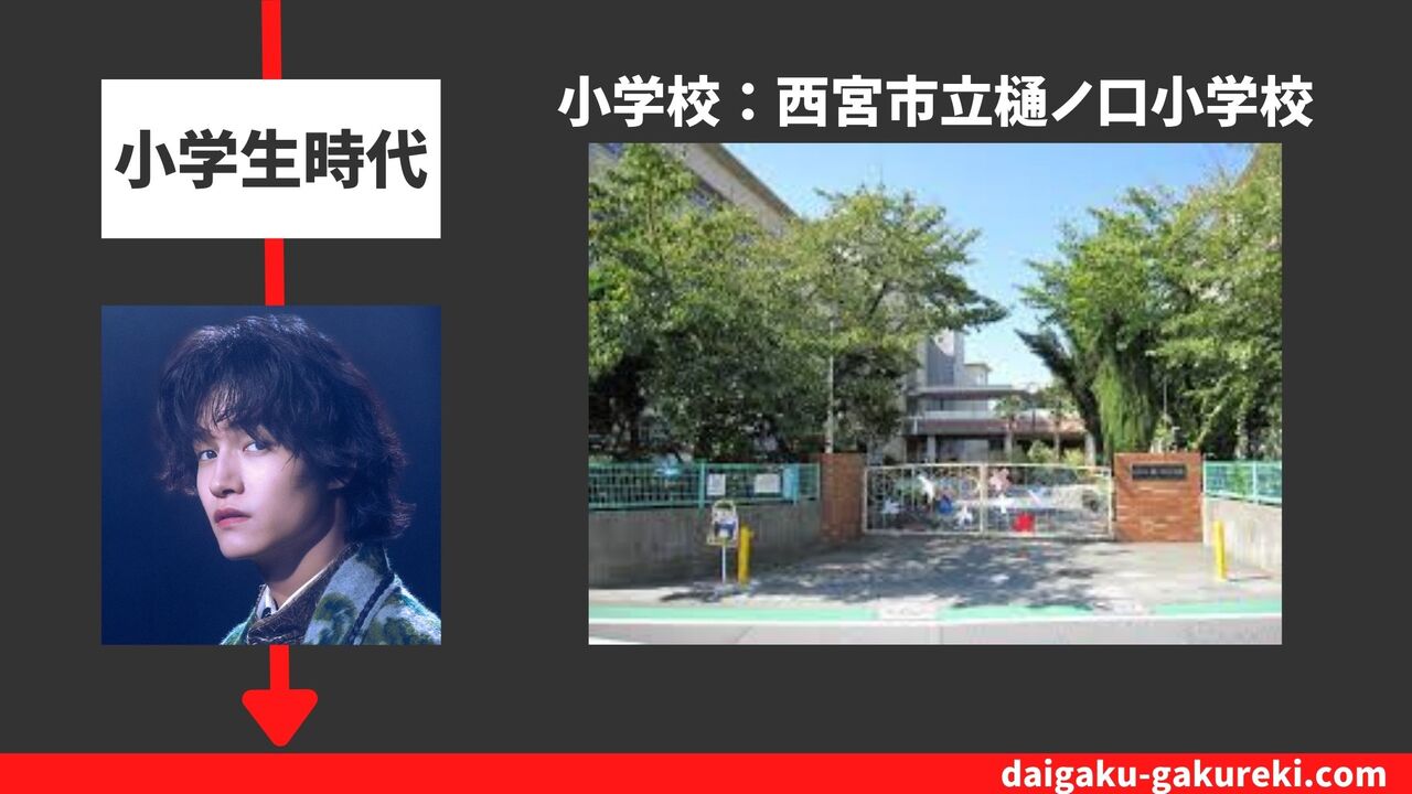 佐野晶哉の小学校：西宮市立樋ノ口小学校