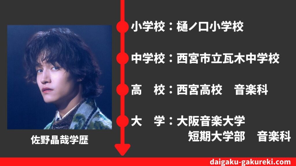 【佐野晶哉の学歴】大阪音楽大学短期大学・兵庫県立西宮高校を卒業？偏差値や卒業アルバム情報まとめ