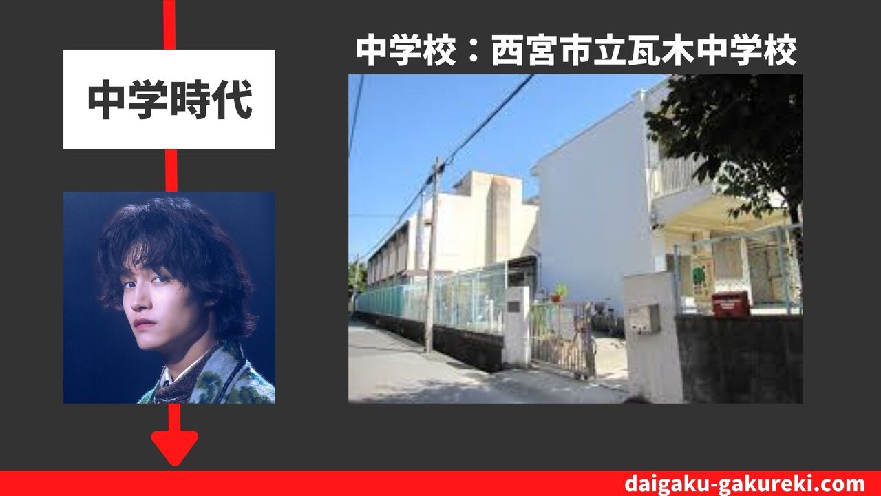 佐野晶哉の中学校：西宮市立瓦木中学校