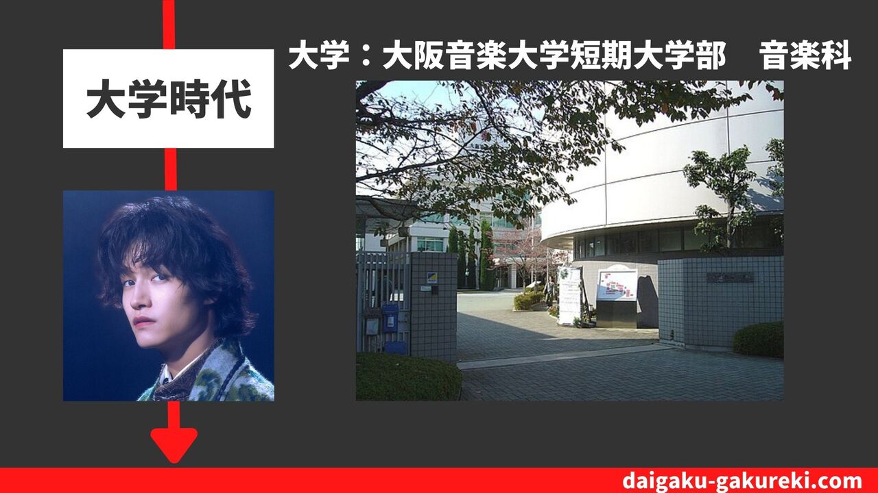 佐野晶哉の大学：大阪音楽大学短期大学部　音楽科