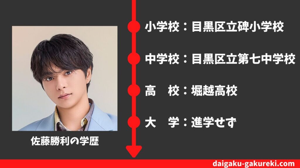 【佐藤勝利の学歴】堀越高校トレイトコースを卒業？大学はどこ？偏差値や卒業アルバム情報まとめ