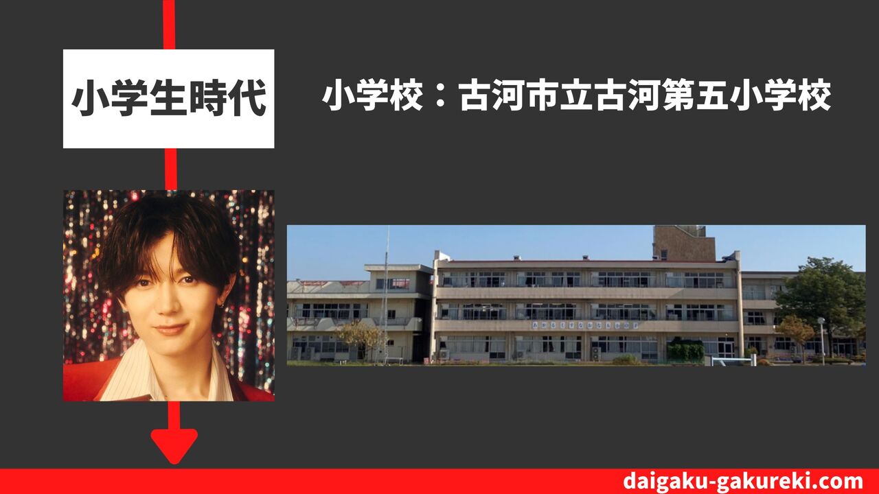 七五三掛龍也の小学校：古河市立古河第五小学校