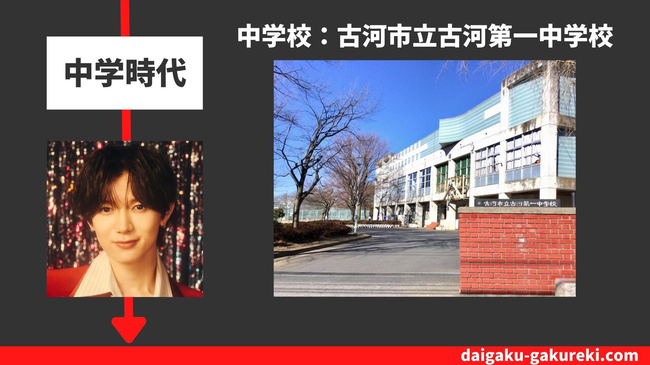 七五三掛龍也の中学校：古河市立古河第一中学校