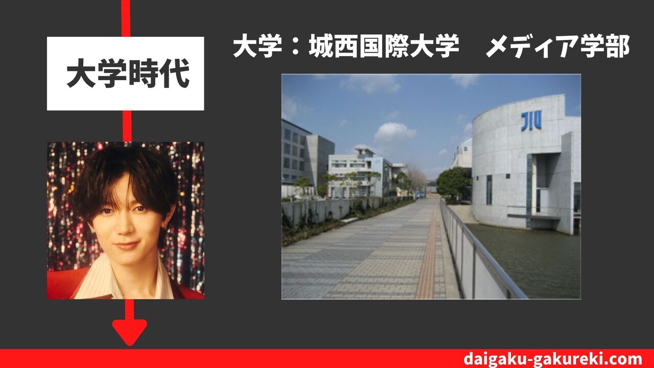 七五三掛龍也の大学：城西国際大学　メディア学部