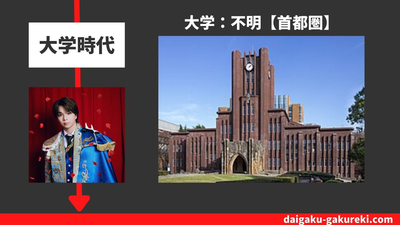 塩﨑太智の大学:不明【首都圏】