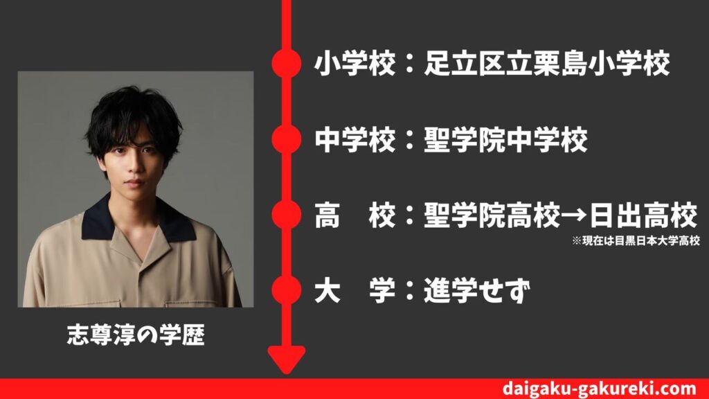 【志尊淳の学歴】日出高校を卒業？偏差値や卒業アルバム情報まとめ