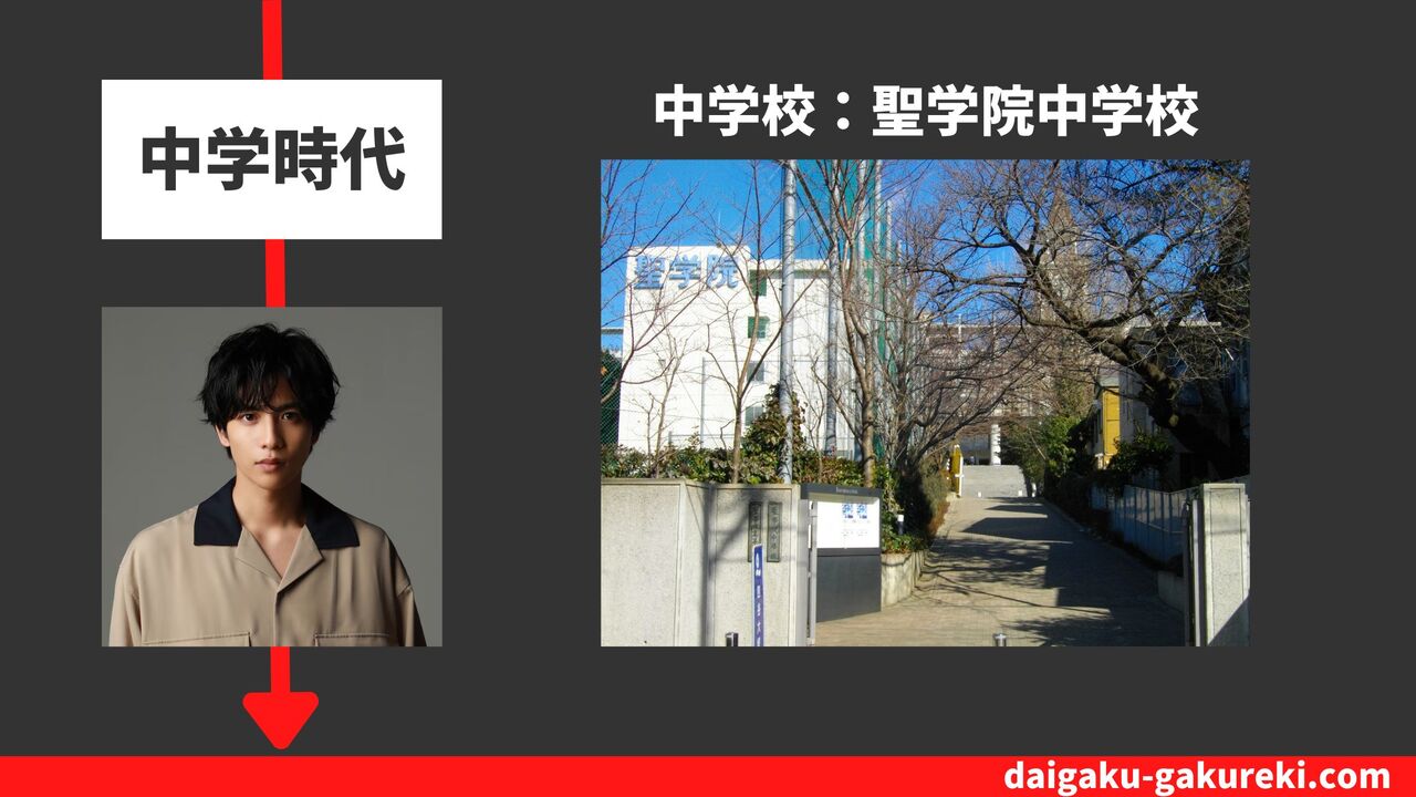 志尊淳の中学校：聖学院中学校