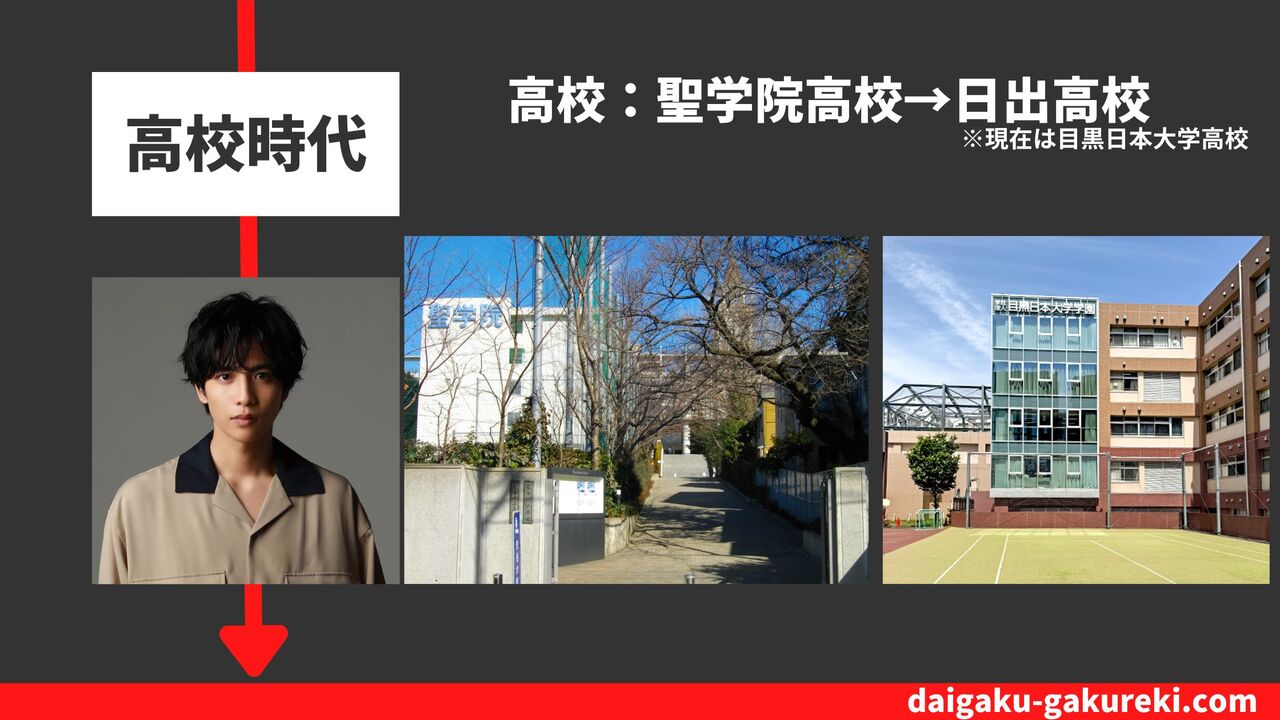 志尊淳の高校：聖学院高校→日出高校　※現在は目黒日本大学高校