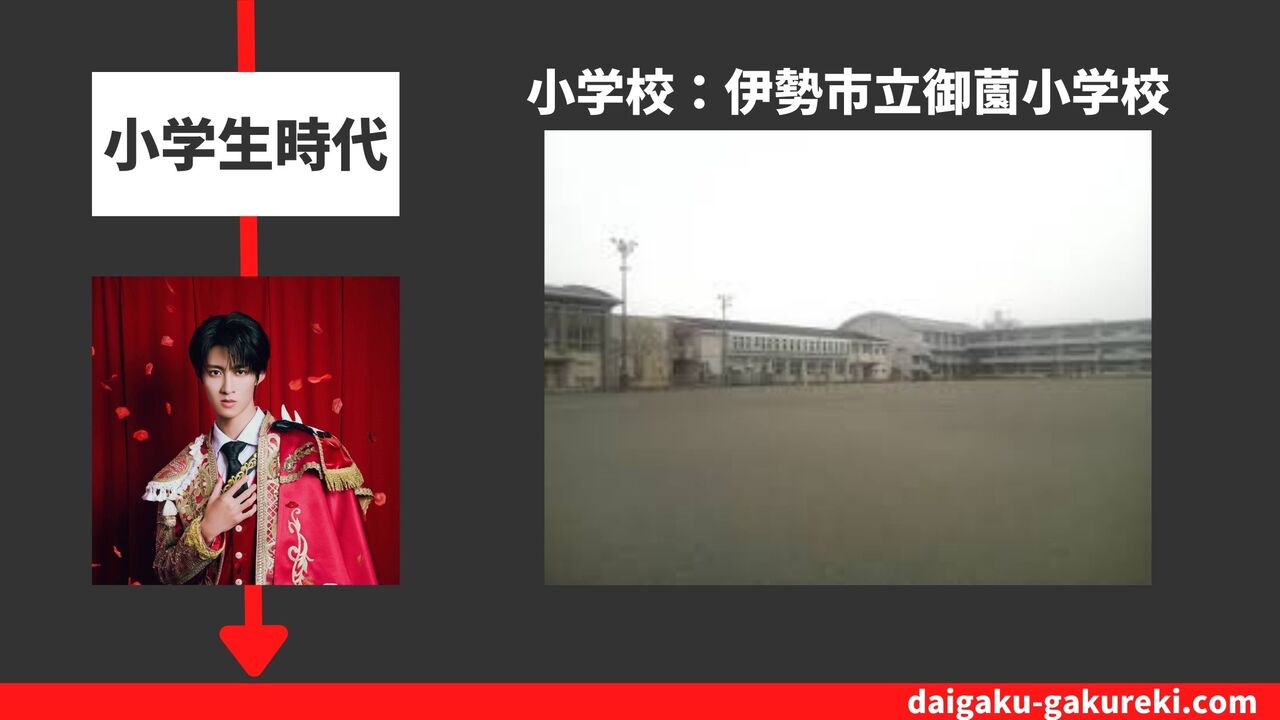 曽野舜太の小学校：伊勢市立御薗小学校