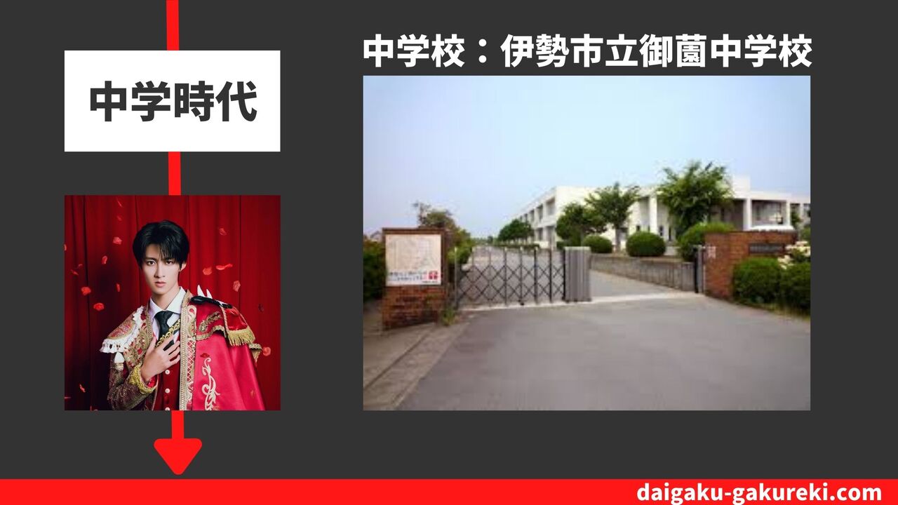 曽野舜太の中学校：伊勢市立御薗中学校