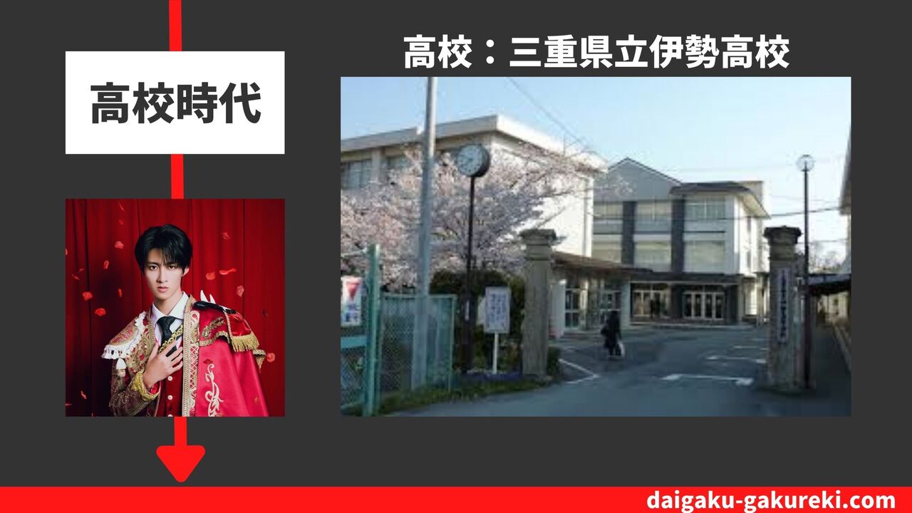 曽野舜太の高校：三重県立伊勢高校