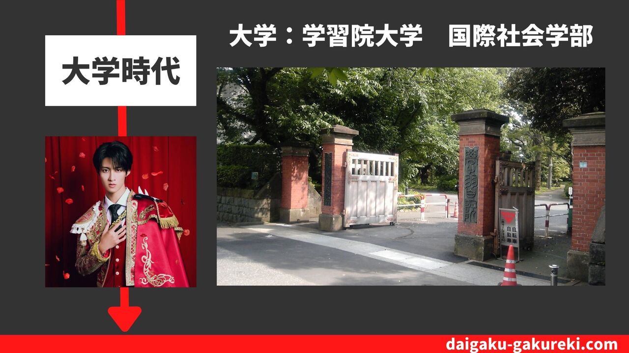曽野舜太の大学：学習院大学　国際社会学部