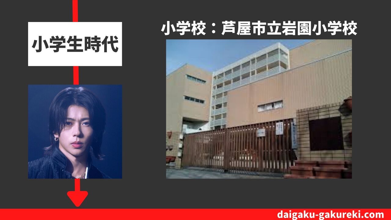 末澤誠也の小学校：芦屋市立岩園小学校