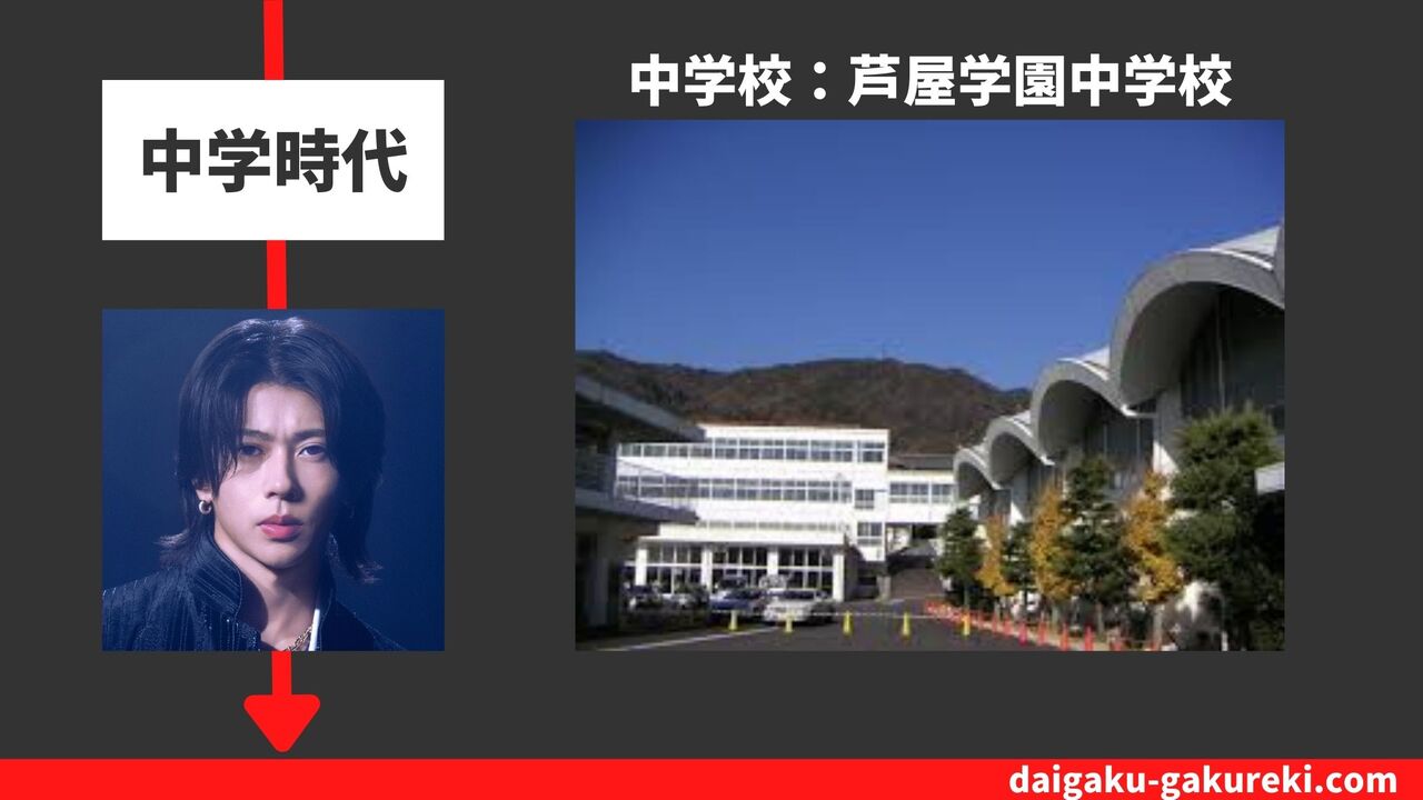 末澤誠也の中学校：芦屋学園中学校