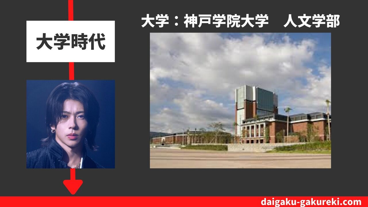 末澤誠也の大学：神戸学院大学　人文学部