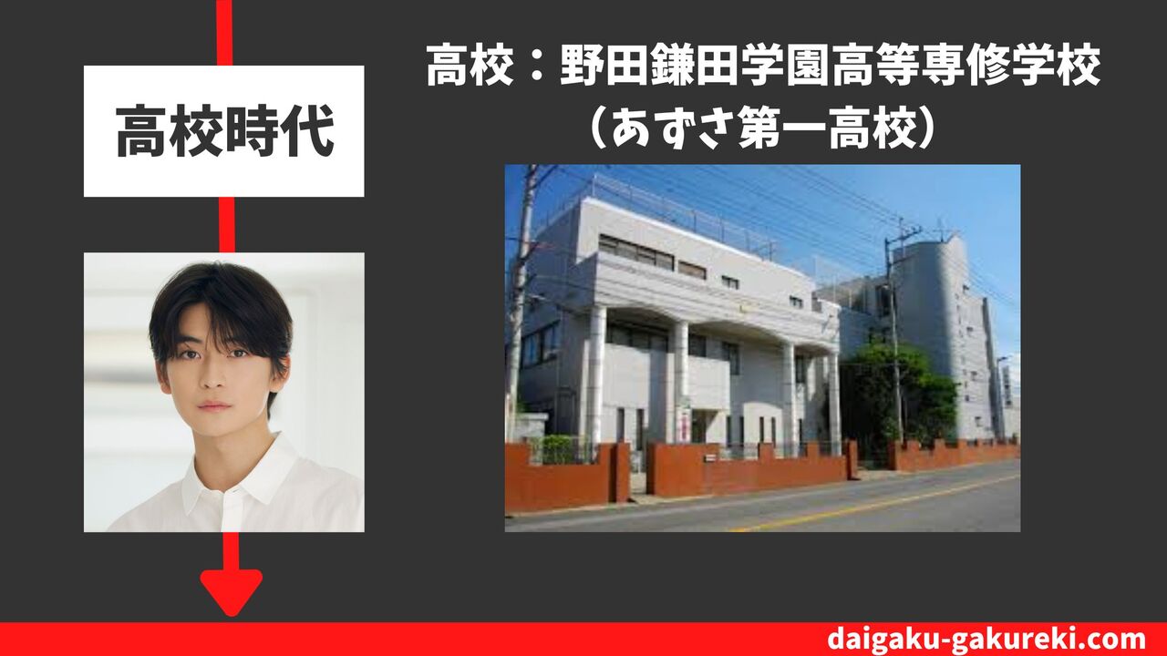 高橋文哉の高校：野田鎌田学園高等専修学校（あずさ第一高校）
