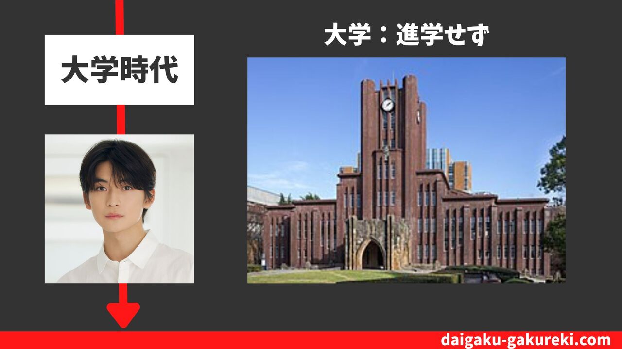 高橋文哉の大学：進学せず