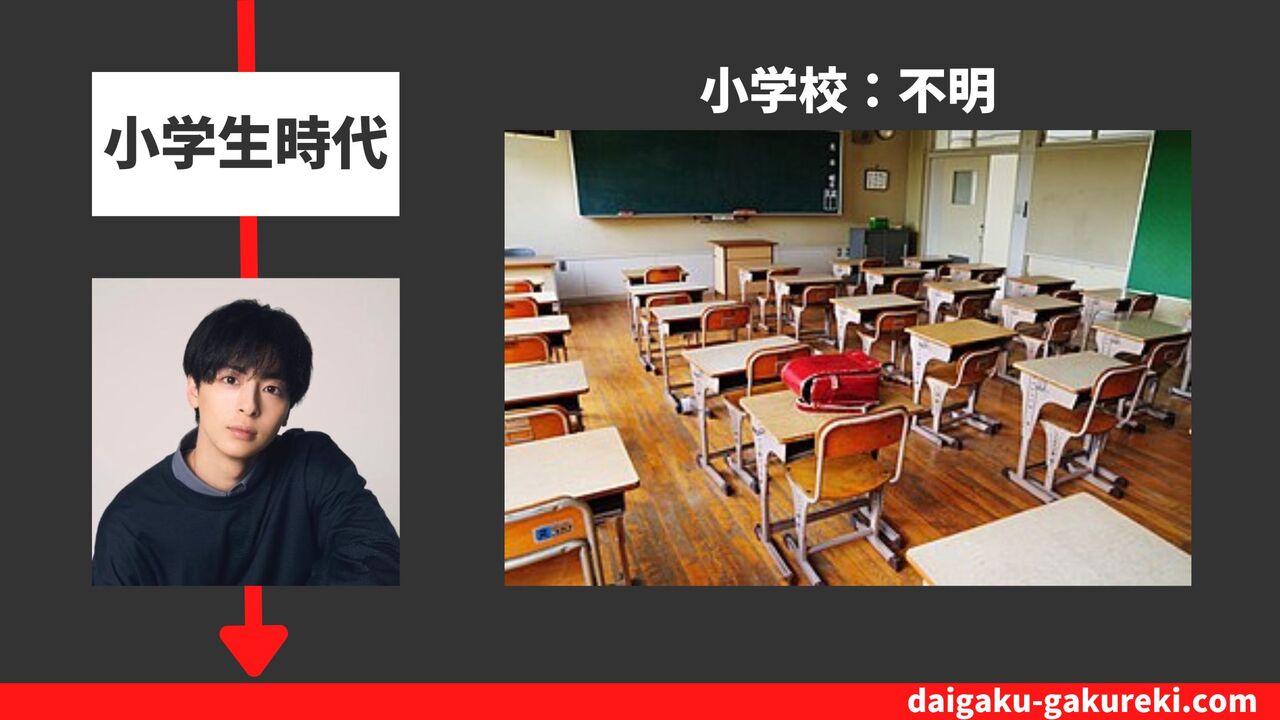 高杉真宙の小学校：不明