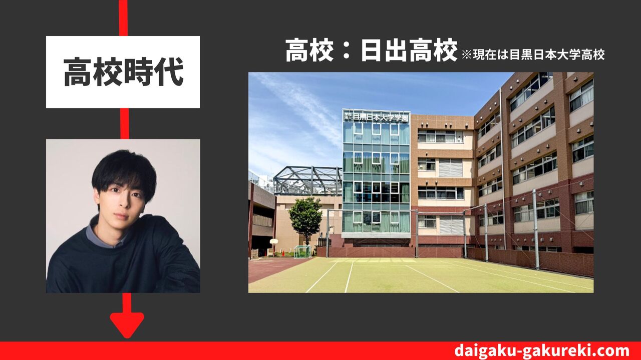 高杉真宙の高校：日出高校　芸能コース　※現在は目黒日本大学高校