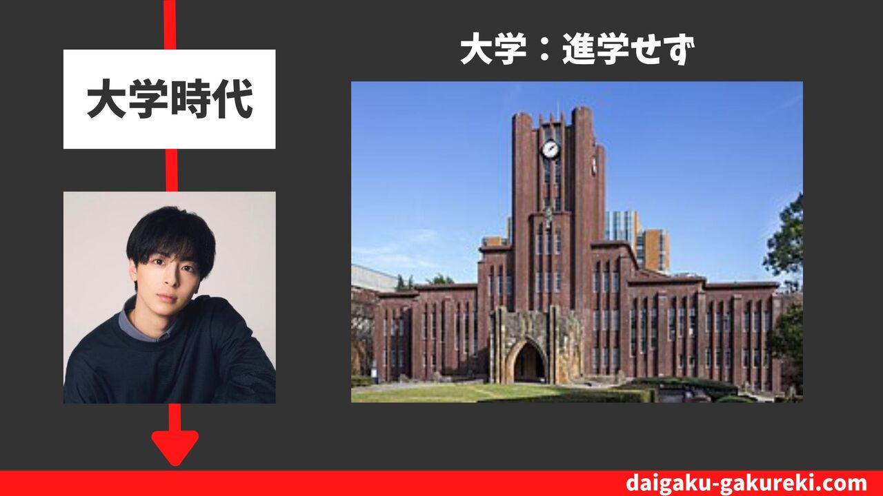 高杉真宙の大学：進学せず