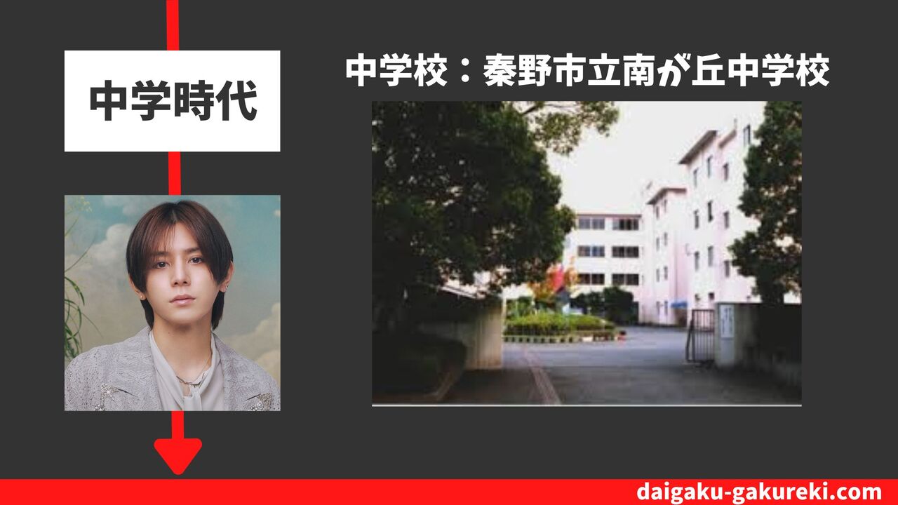 山田涼介の中学校：秦野市立南が丘中学校