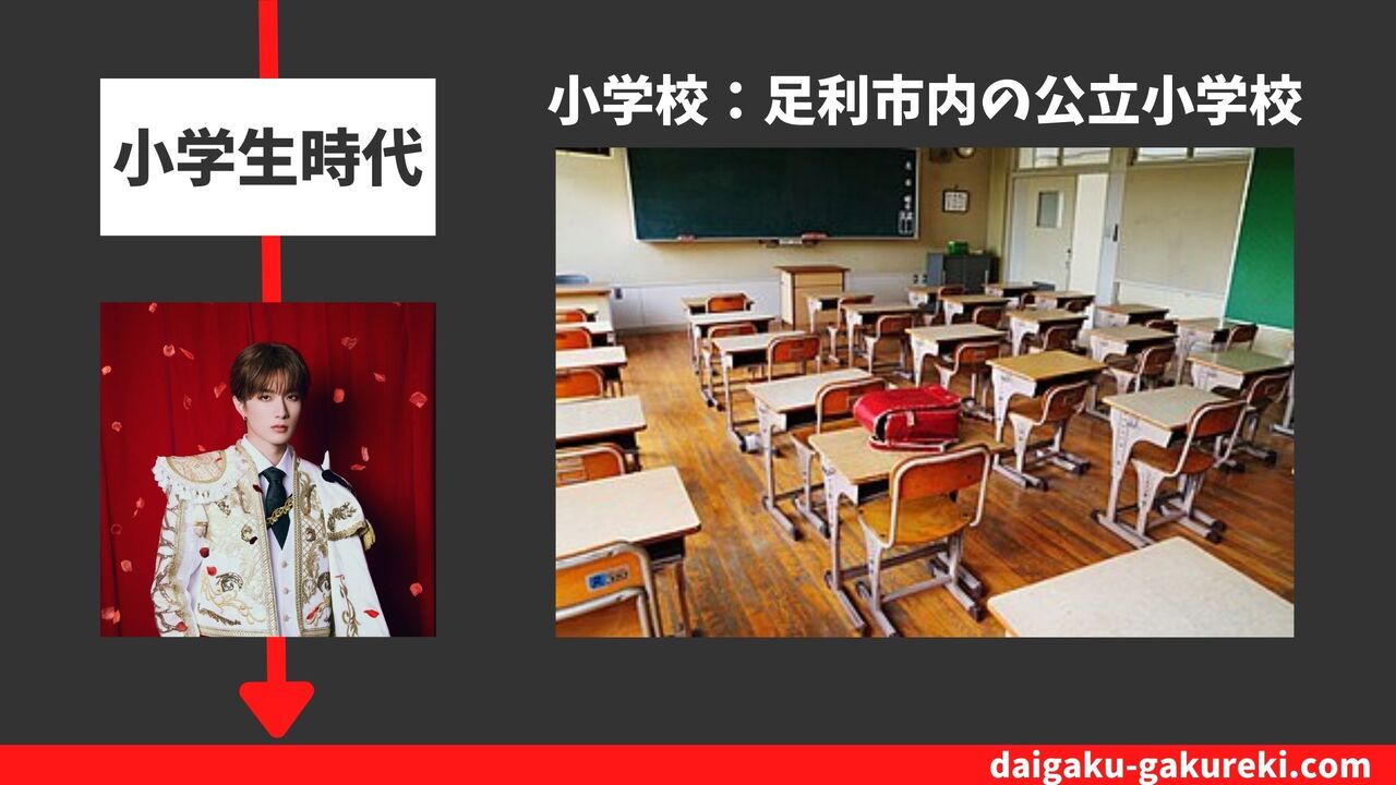 山中柔太朗の小学校：足利市内の公立小学校