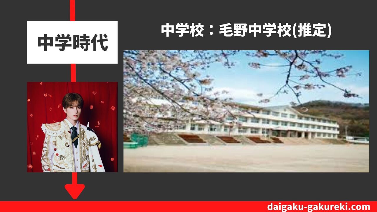 山中柔太朗の中学校：毛野中学校(推定)