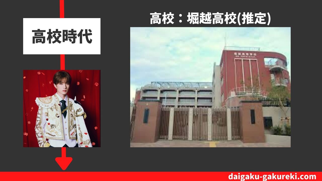 山中柔太朗の高校：堀越高校(推定)