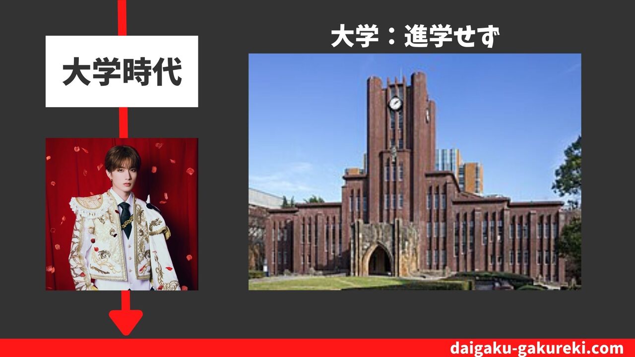 山中柔太朗の大学：進学せず