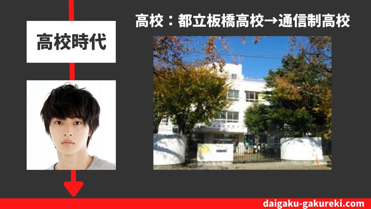 山崎賢人の高校：都立板橋高校→通信制高校