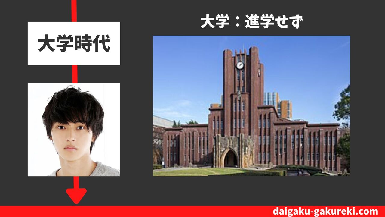 山崎賢人の大学：進学せず