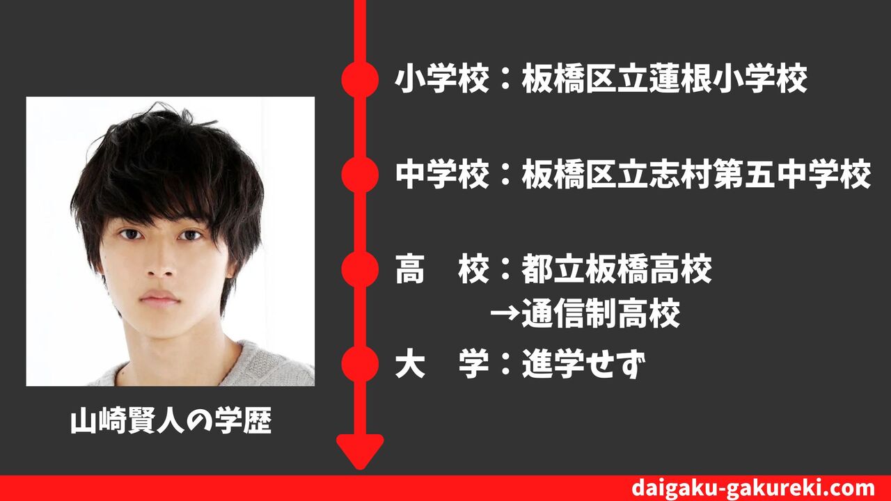 【山崎賢人の学歴】大学・高校を卒業？偏差値や卒業アルバム情報まとめ