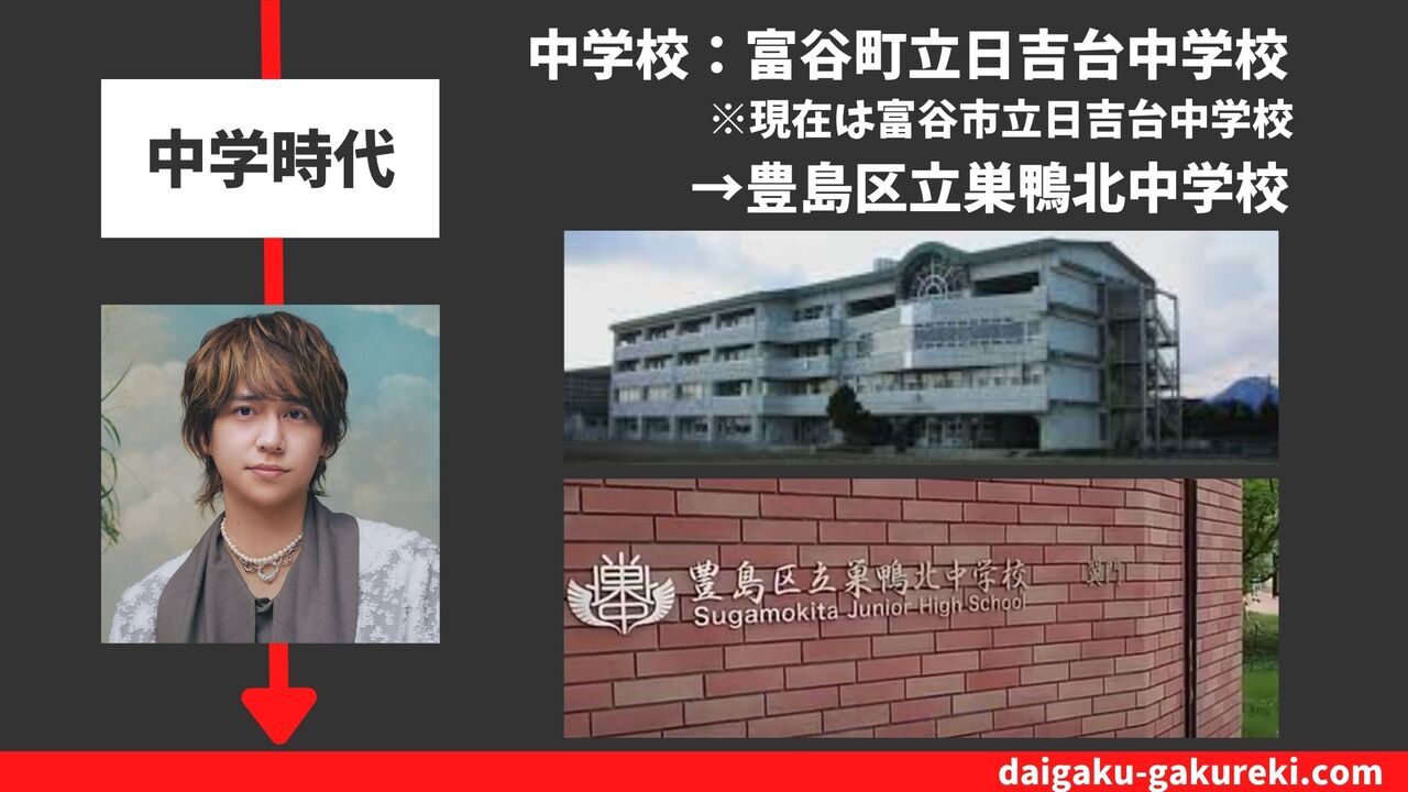 八乙女光の中学校：富谷町立日吉台中学校→豊島区立巣鴨北中学校