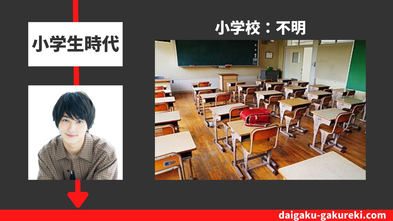 横浜流星の小学校：不明