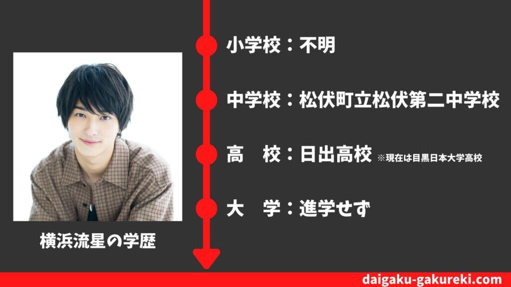 【横浜流星の学歴】日出高校を卒業？偏差値や卒業アルバム情報まとめ