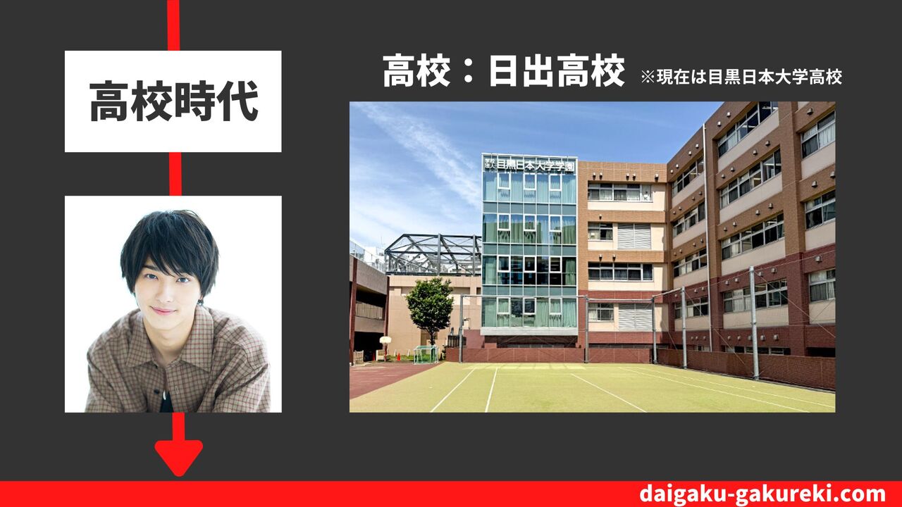 横浜流星の高校：日出高校　※現在は目黒日本大学高校