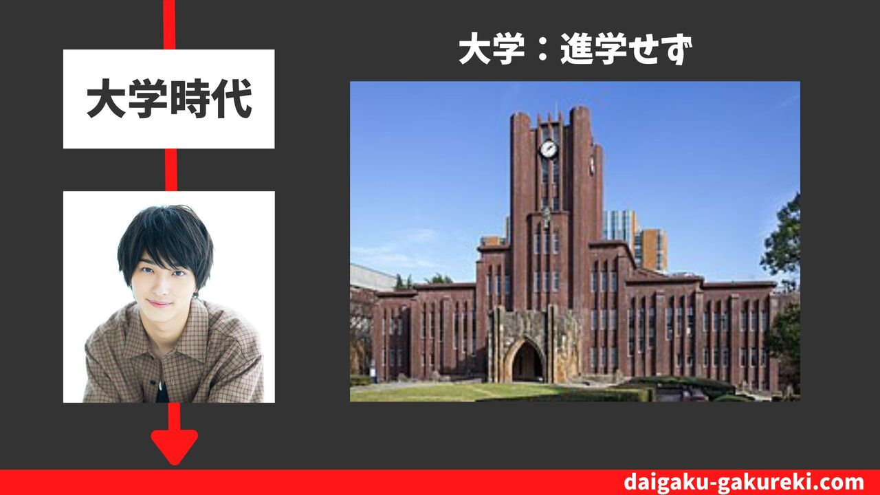 横浜流星の大学：進学せず