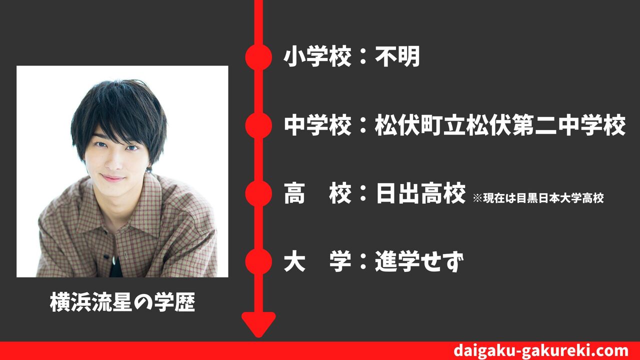 【横浜流星の学歴】日出高校を卒業？偏差値や卒業アルバム情報まとめ