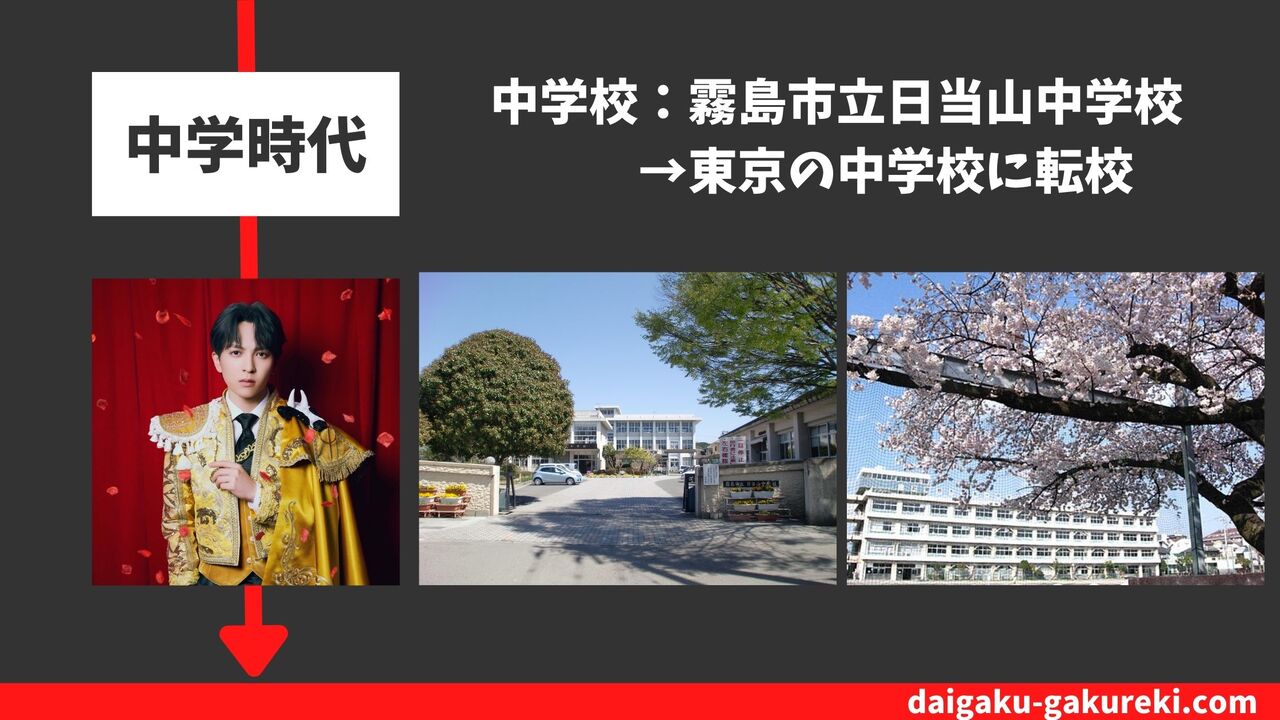 吉田仁人の中学校：霧島市立日当山中学校→東京の学校に転校