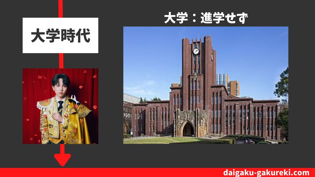 吉田仁人の大学：進学せず